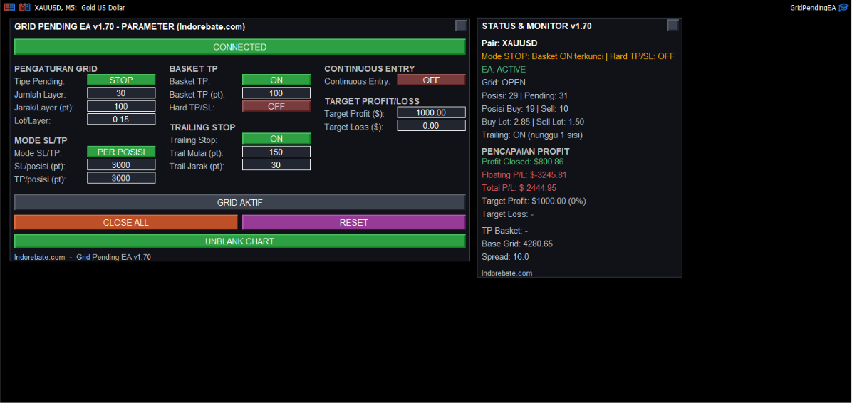 Tampilan panel Grid Pending EA v1.70